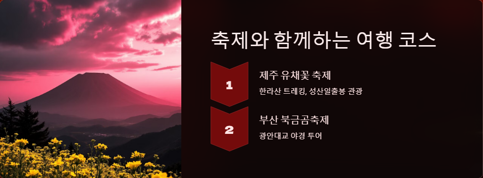 여행코스