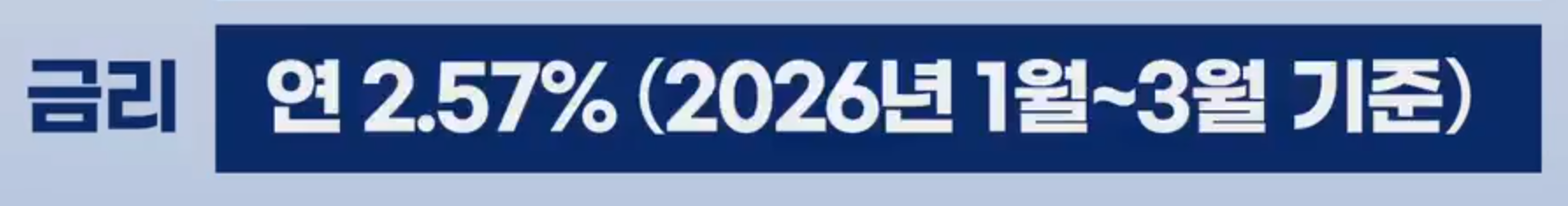 국민연금 실버론 이자율