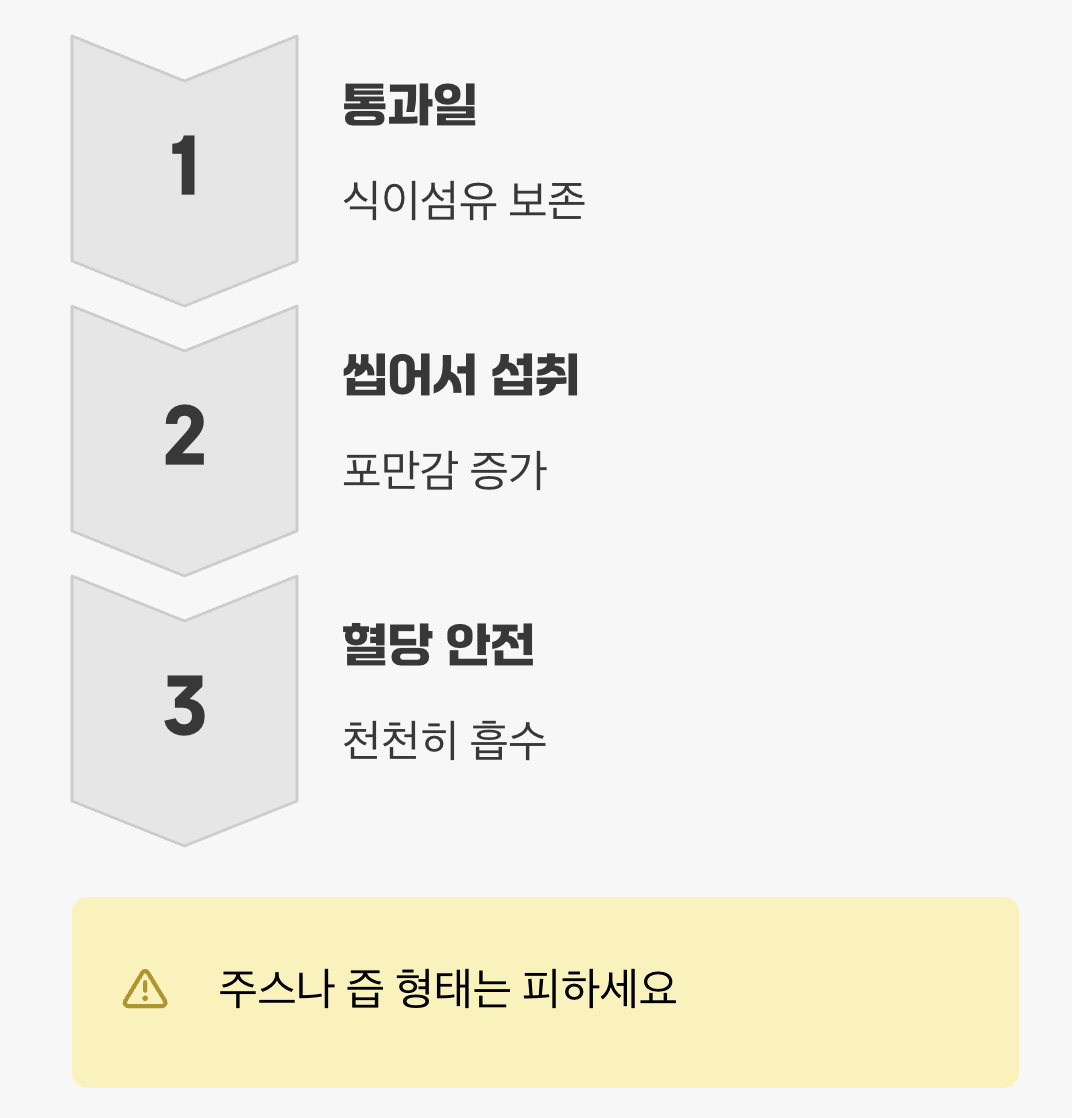 가장 중요한 황금률: 주스는 금물, 통과일로!