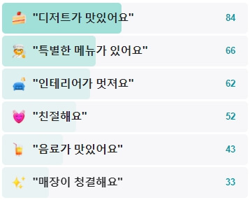 놋그릇가지런히-후기