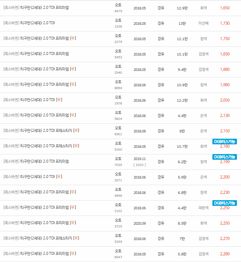 2018~2022년식 폭스바겐 티구안 2세대 중고차 시세