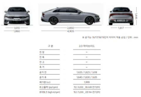 K5 하이브리드 제원 연비