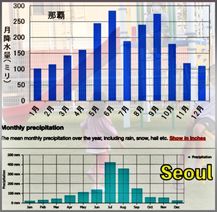 오키나와-4월날씨-비강수량