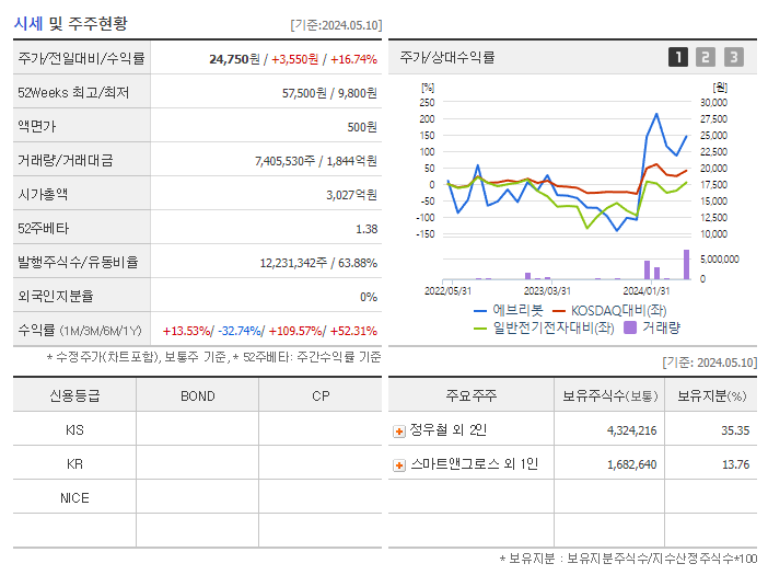 에브리봇_기업개요