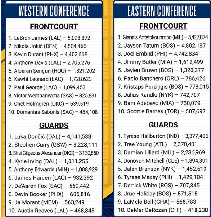 NBA 올스타전 팬투표