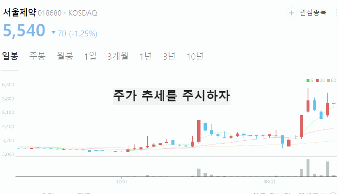 코로나 관련주 대장주 TOP10 : 치료제 백신