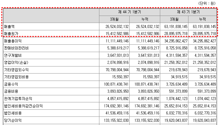 한미반도체 2023년 1분기 실적