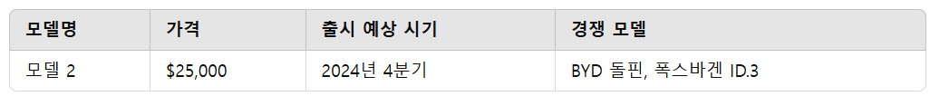 모델 2 출시 전망