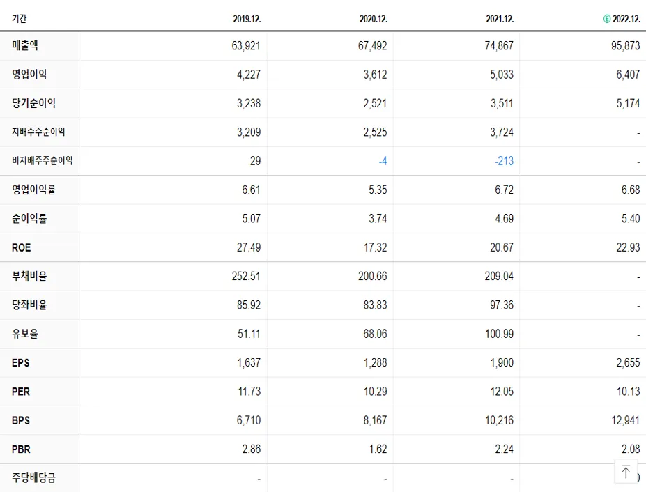 삼성엔지니어링 재무제표