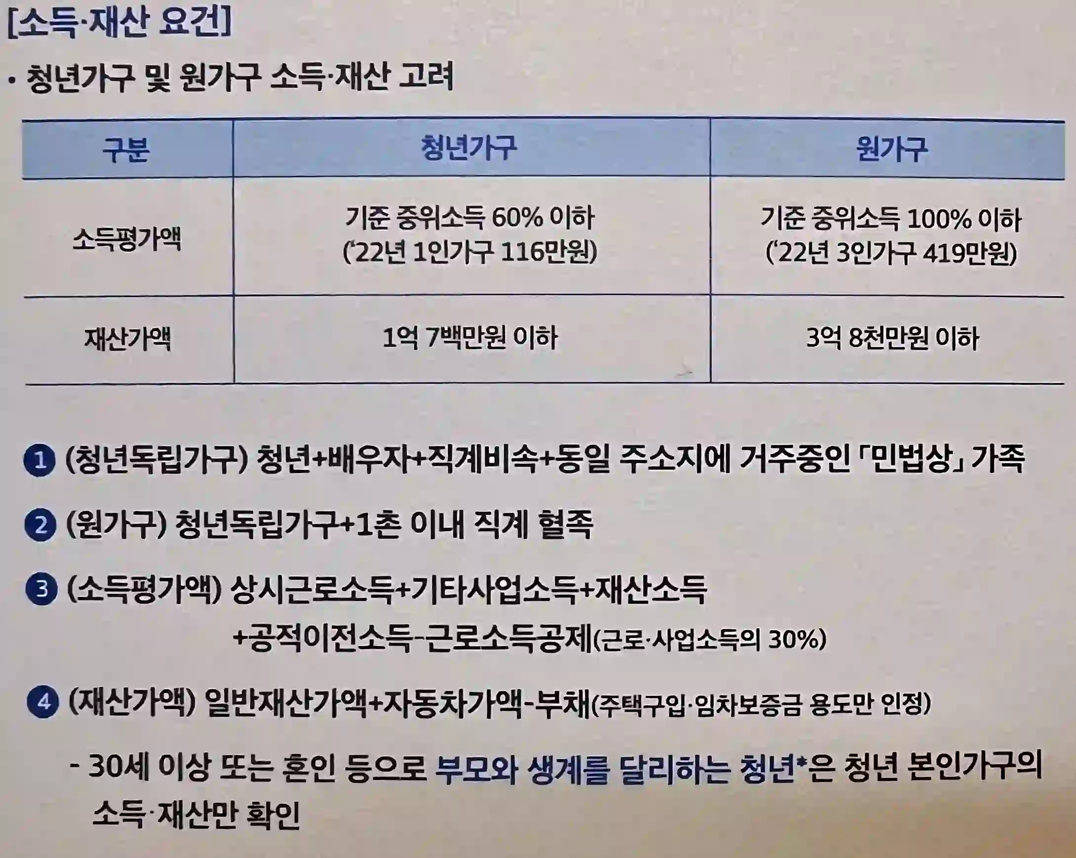 청년월세 지원시 소득, 재산 요건에 대한 요약 사진 입니다.