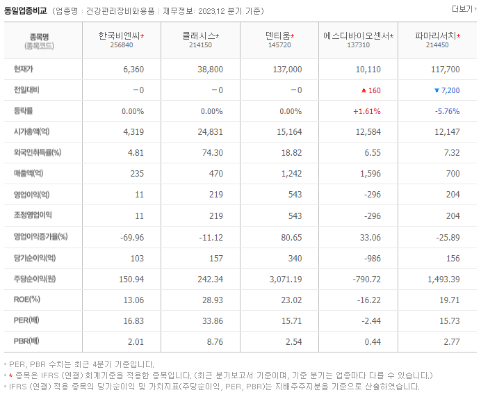 한국비엔씨_동종업비교자료