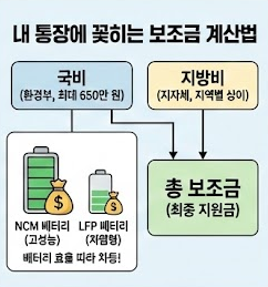 2026 전기차 보조금