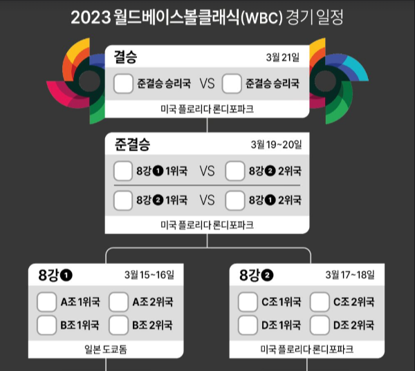 WBC