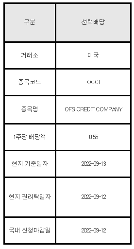 미국주식 선택배당 안내 OCCI