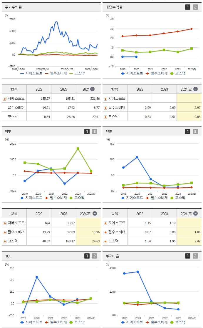 지어소프트_섹터분석
