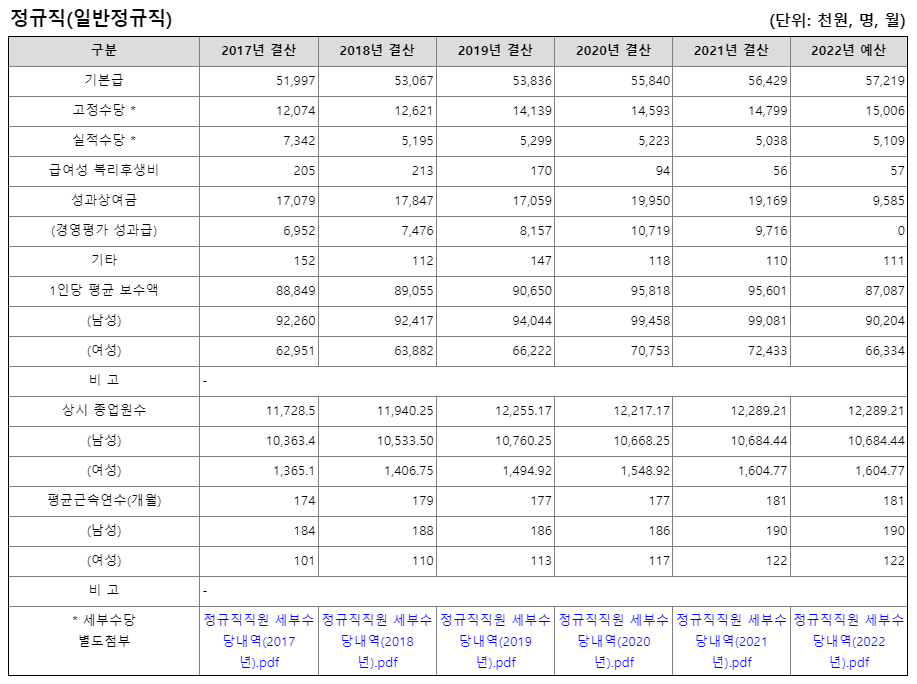 [공기업 소개] 한국수력원자력 연봉  복지  연혁