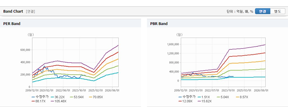 셀트리온