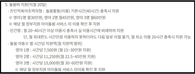 서울 조부모 돌봄수당 지원금