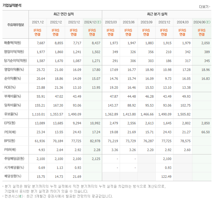 한솔케미칼_실적
