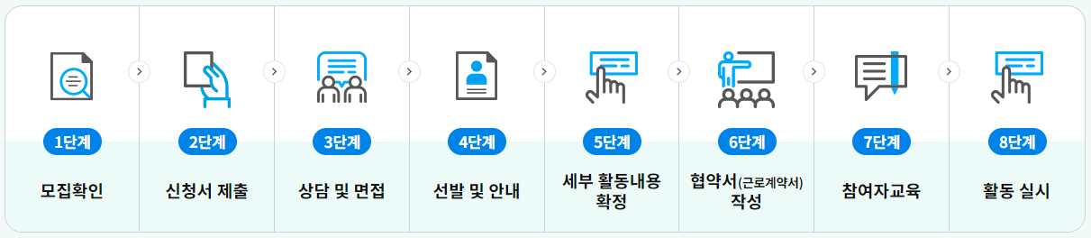 노인일자리 여기 신청방법 시니어 취업지원