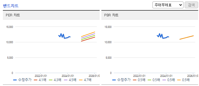 현대그린푸드_밴드차트