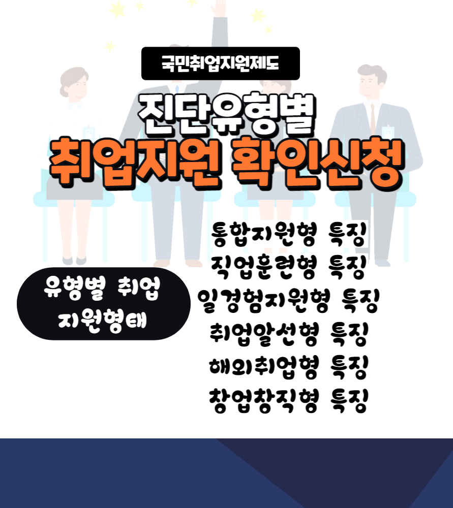 국민취업지원제도 진단유형별 취업지원 확인신청
