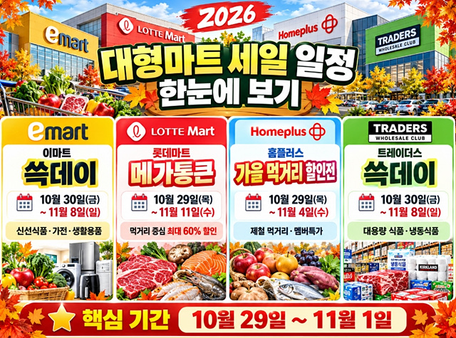 2026 대형마트 세일 일정 총정리
