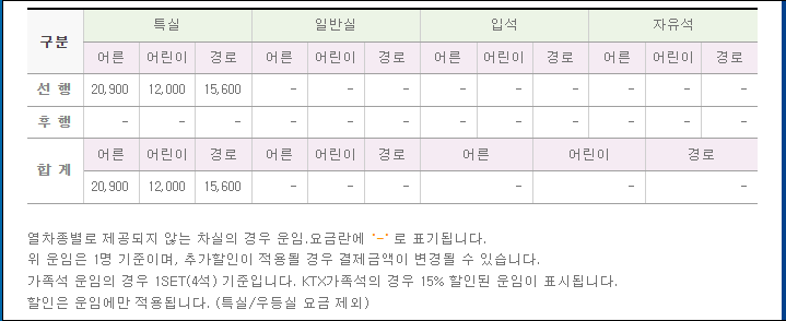 서해금빛열차-예약방법-온돌방-가격-운행시간표-할인제도-안내