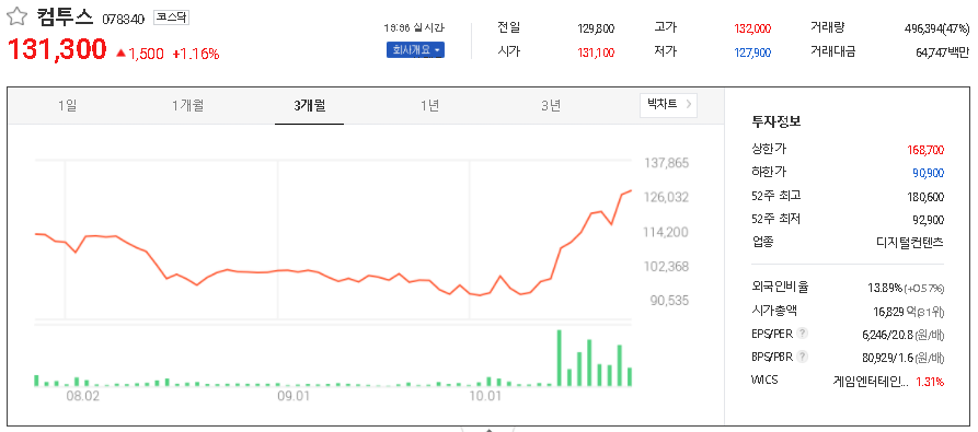 컴투스