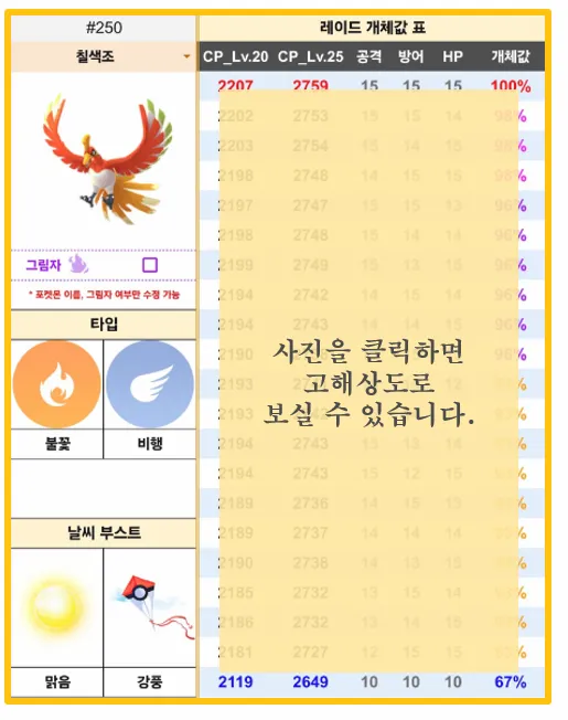 개체값표
