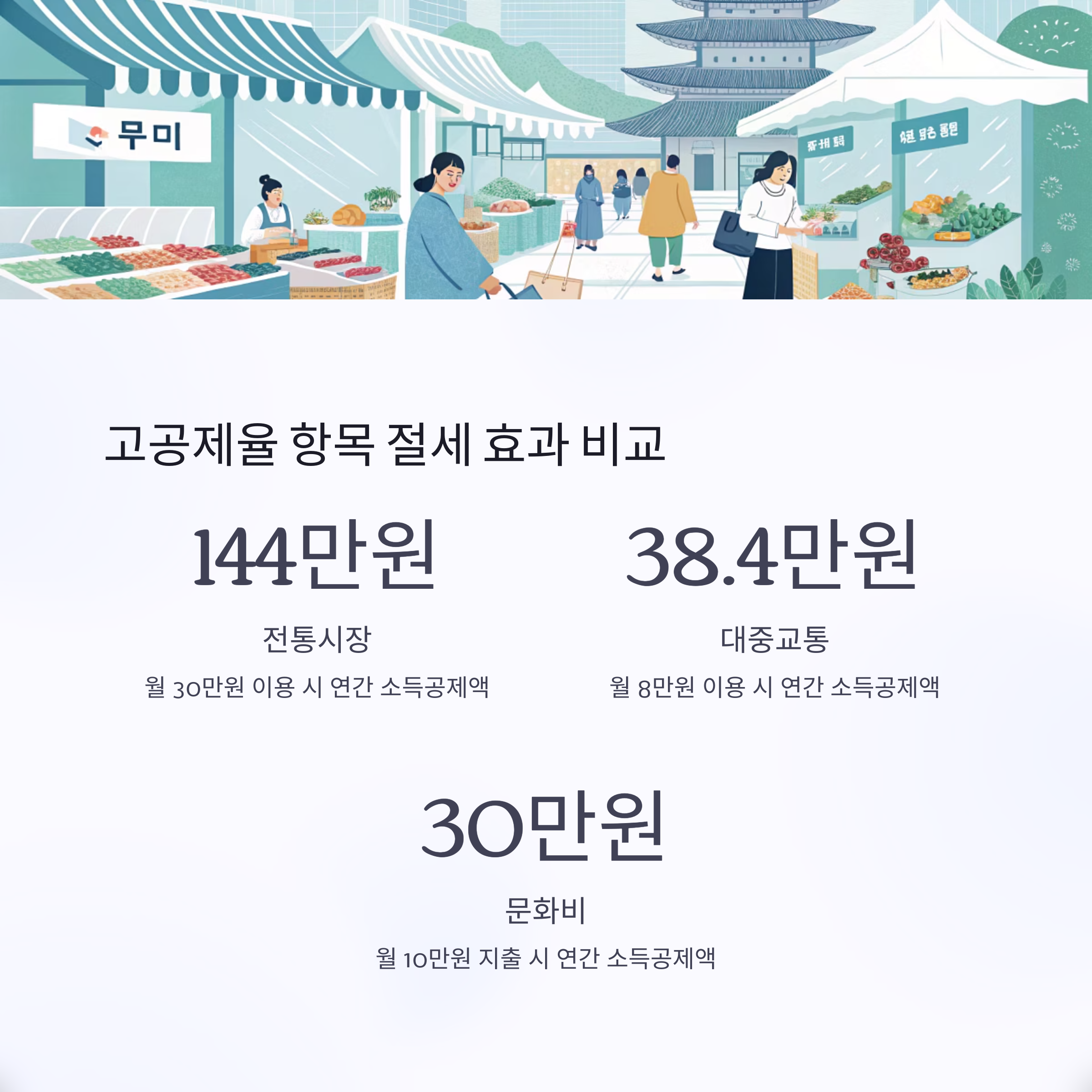 신용카드 소득공제