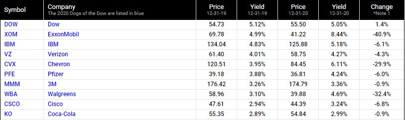 2020년-다우의개-성과