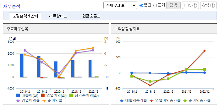 로보스타_재무분석