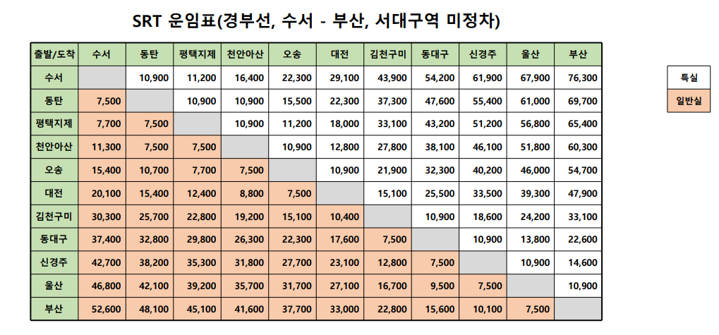 서울 부산 SRT 요금표