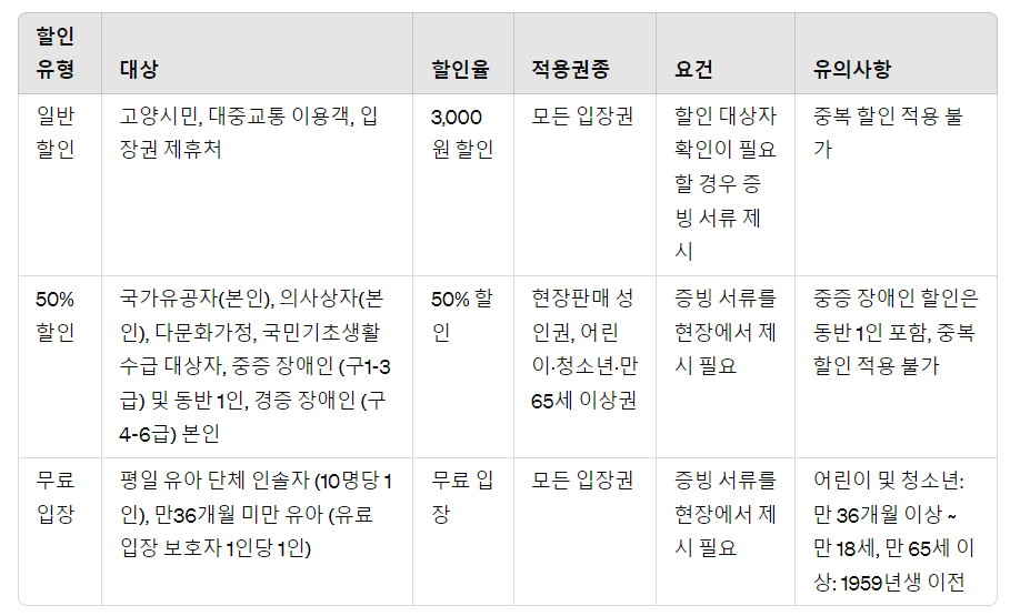 고양국제꽃박람회