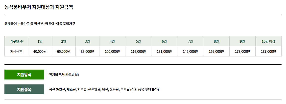 농식품바우처신청방법