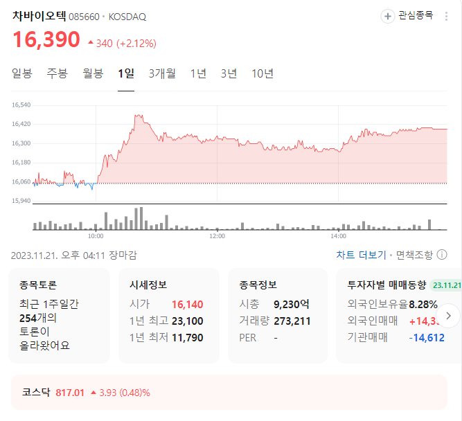 차바이오텍 주가