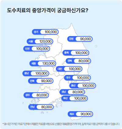 도수치료 가격차이