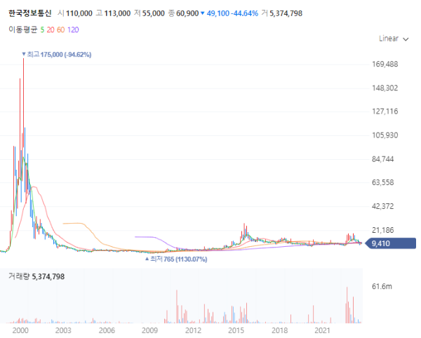 애플페이관련주대장주수혜주_한국정보통신