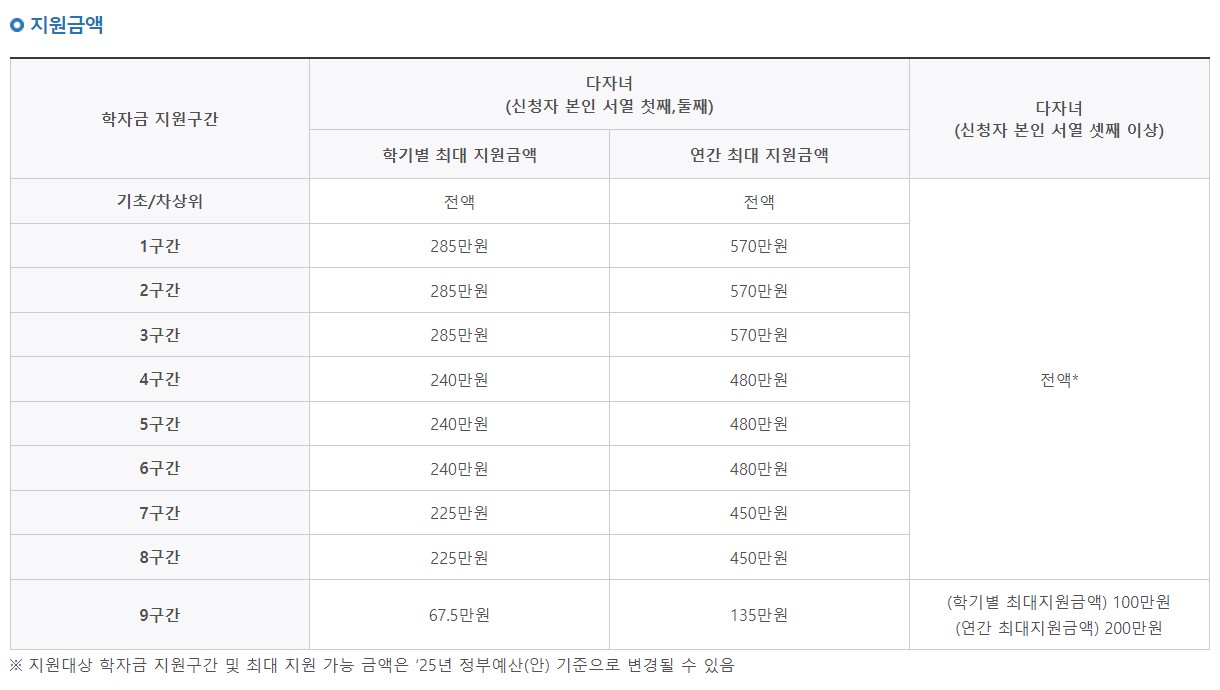2025 국가장학금 안내