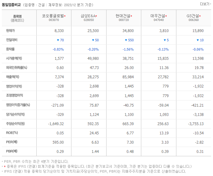 코오롱글로벌_동종업비교자료