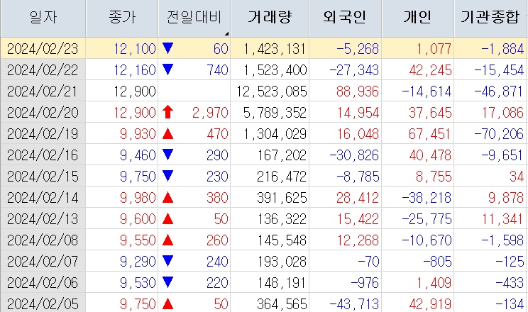 와이랩 주가분석 전망