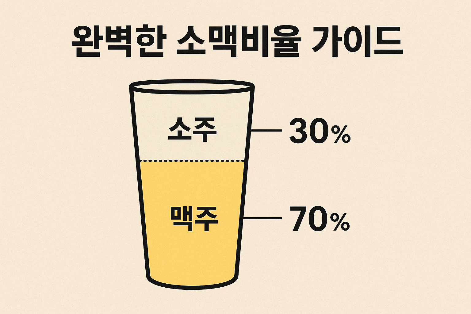 소맥 비율 가이드