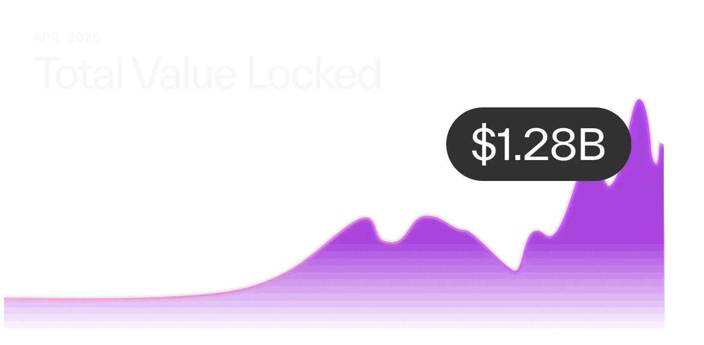 수이 코인 전망