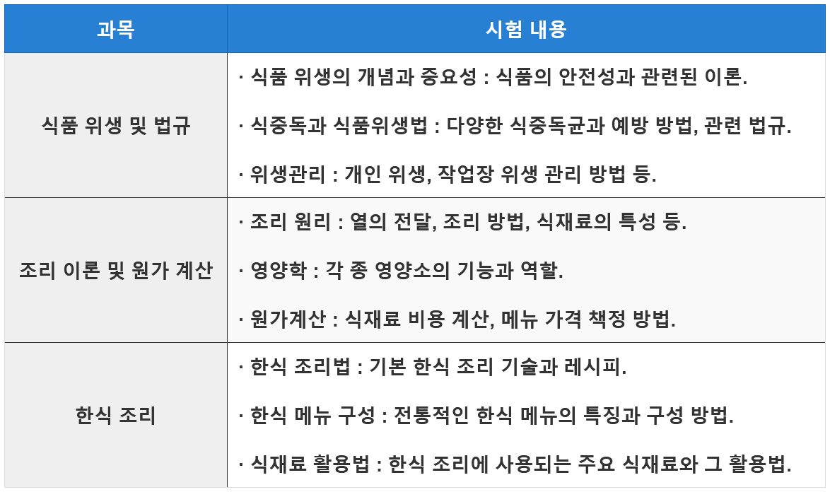 한식조리사 필기시험 과목