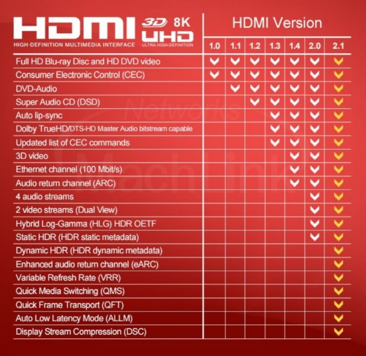 hdmi 2.1 호환표