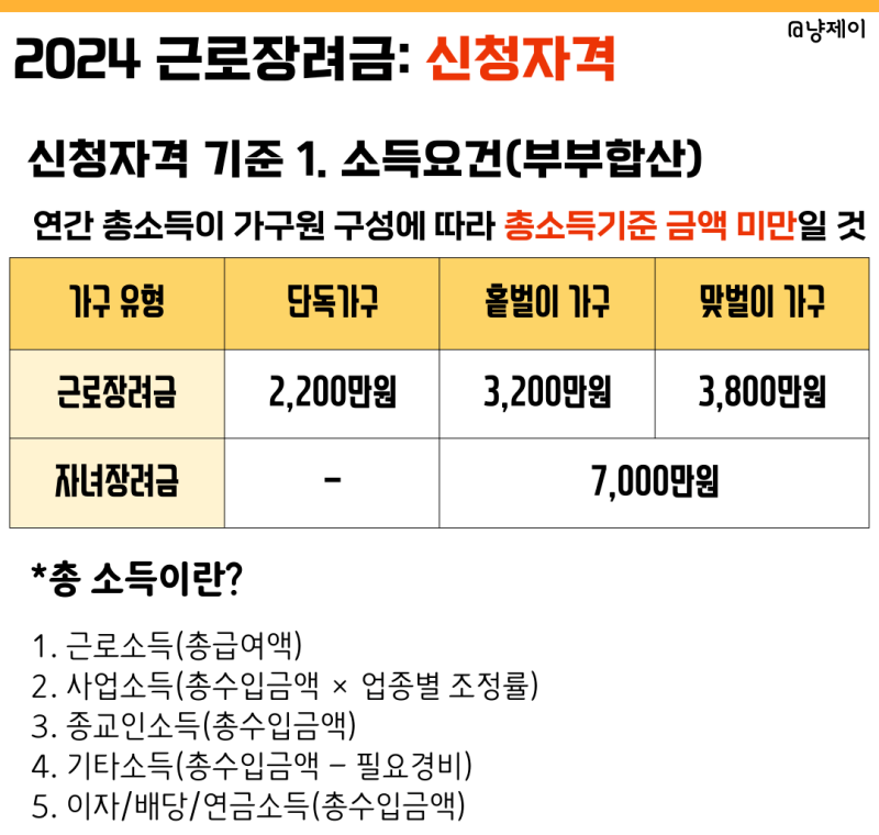 근로장려금 지급일 2024 근로장려금 정기 신청 입금 날짜