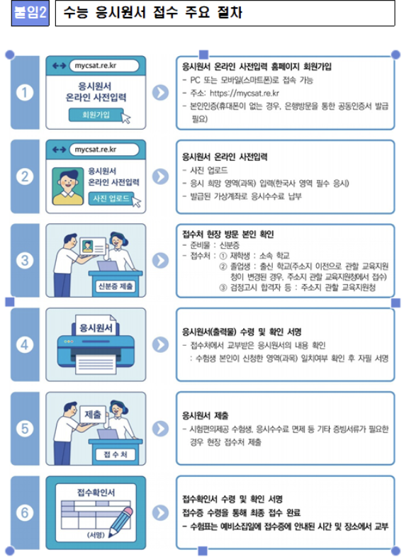 2026학년도 수능 원서 접수 일정 총정리