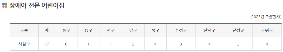 장애아 전문 어린이집