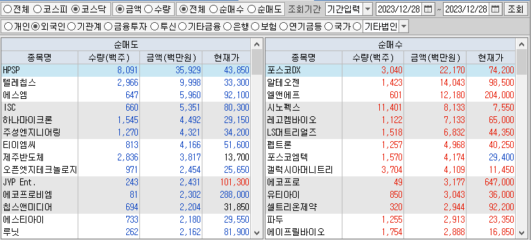 코스닥 외국인 순매수&#44;순매도 상위종목